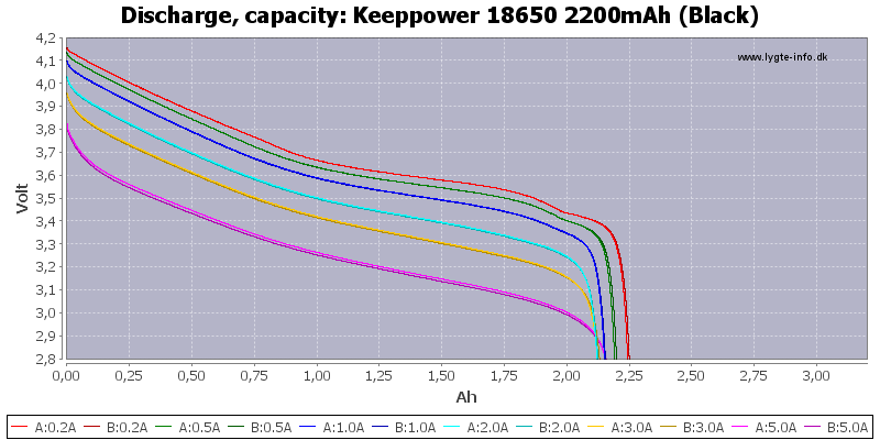 Keeppower%2018650%202200mAh%20(Black)-Capacity
